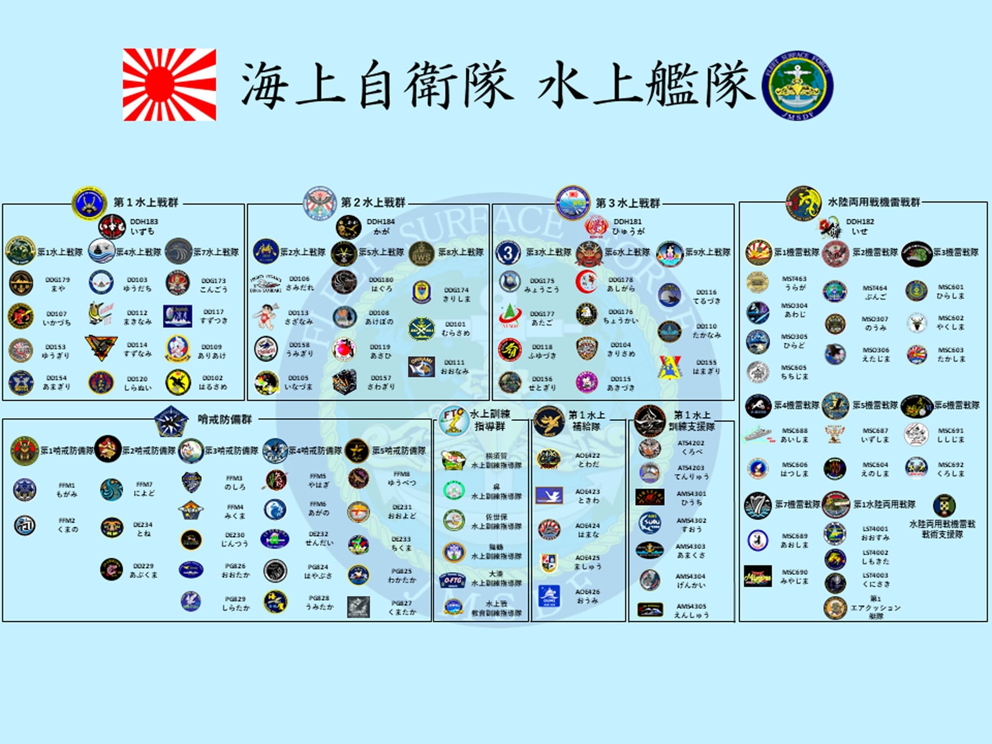 ■自衛艦隊隷下に水上艦隊が新編